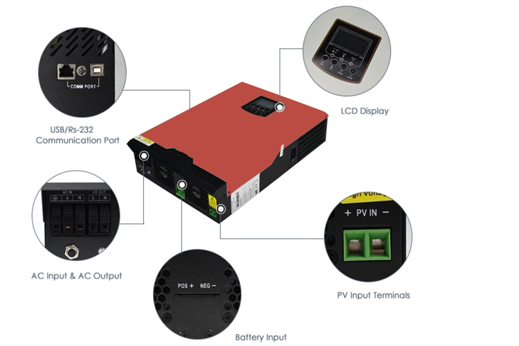 off grid inverter running without battery connection 