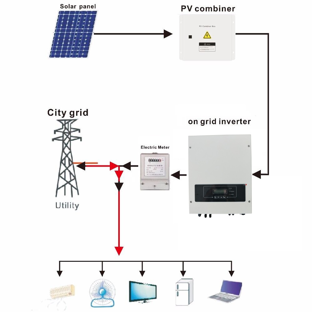 5kw solar power system on grid ground mounting