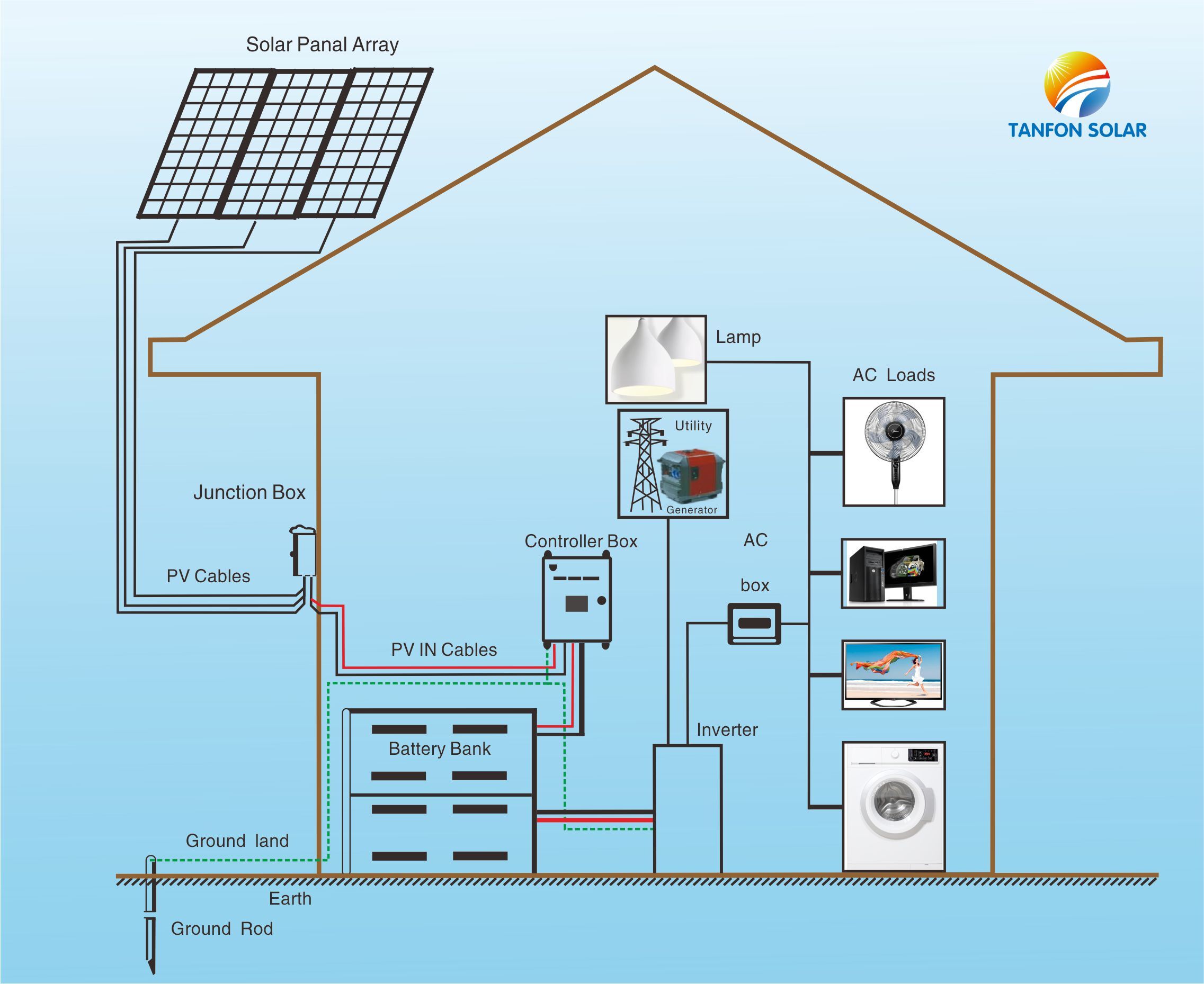 solar home system