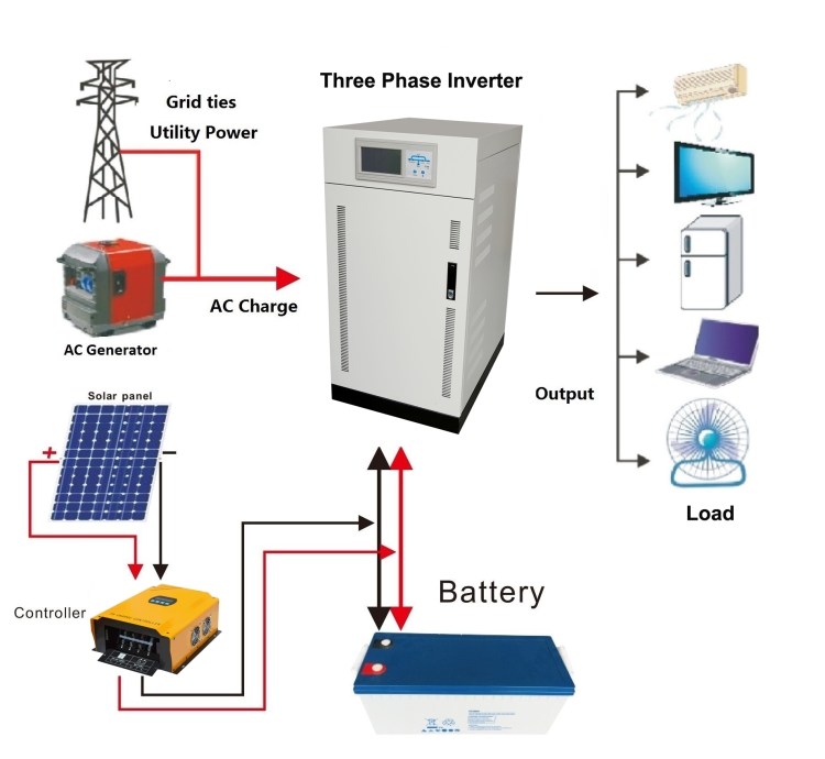 Off Grid Solar System Solar System 100kw Solar System