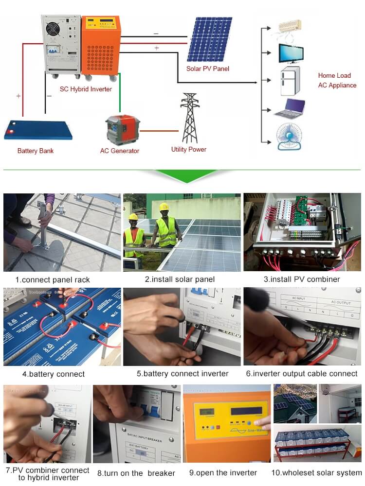 solar inverter price