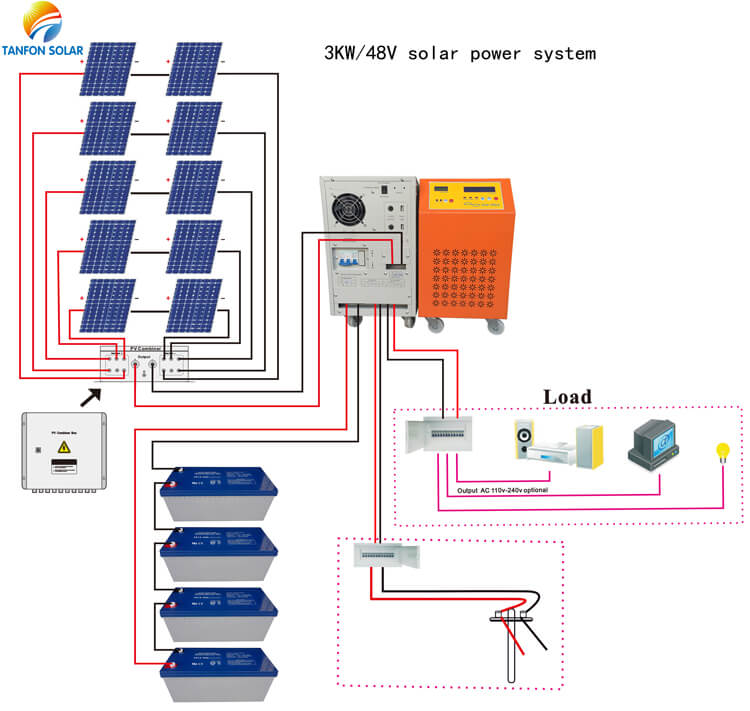 3kw 48v solar home system