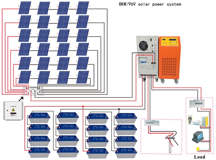 8kw solar panel system connection