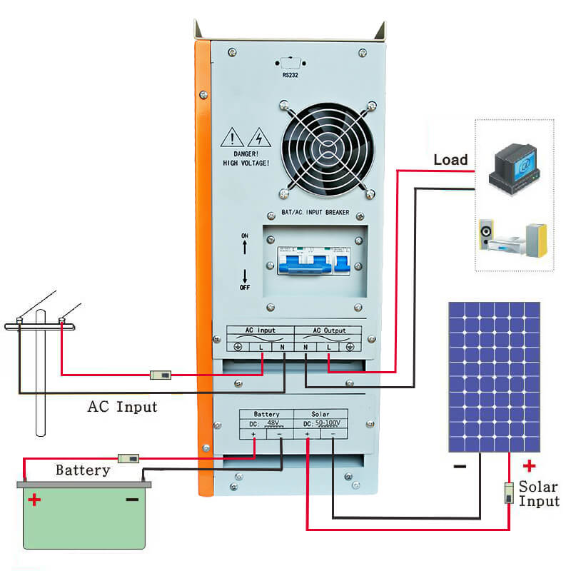 solar inverter connect way