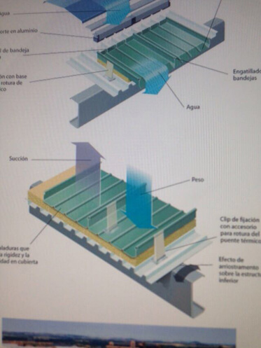 solar panel installation