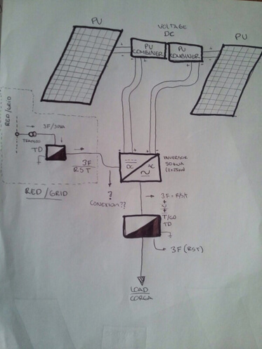 solar system connection diagram