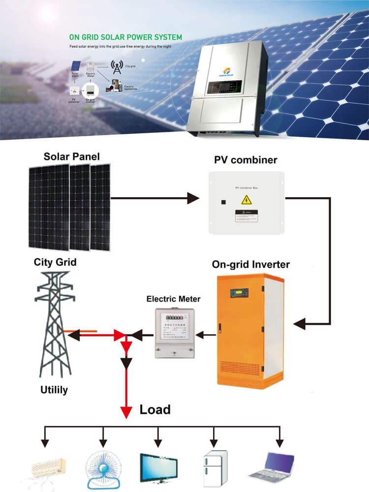 photovoltaic solar system 100kw grid tie solar power grid system_On ...