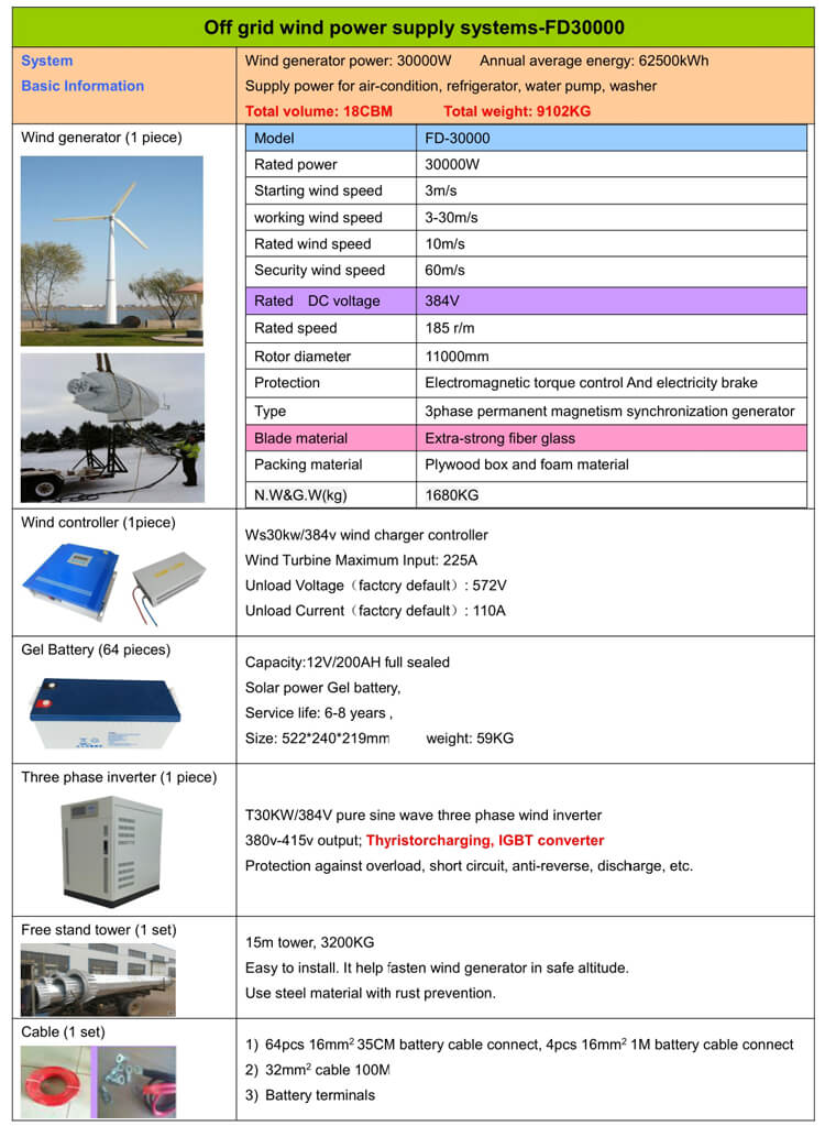 30kw wind power system