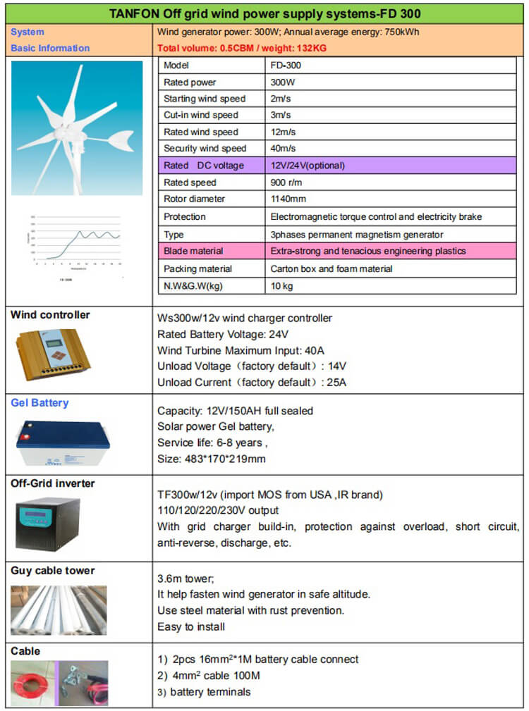 300w wind turbine system