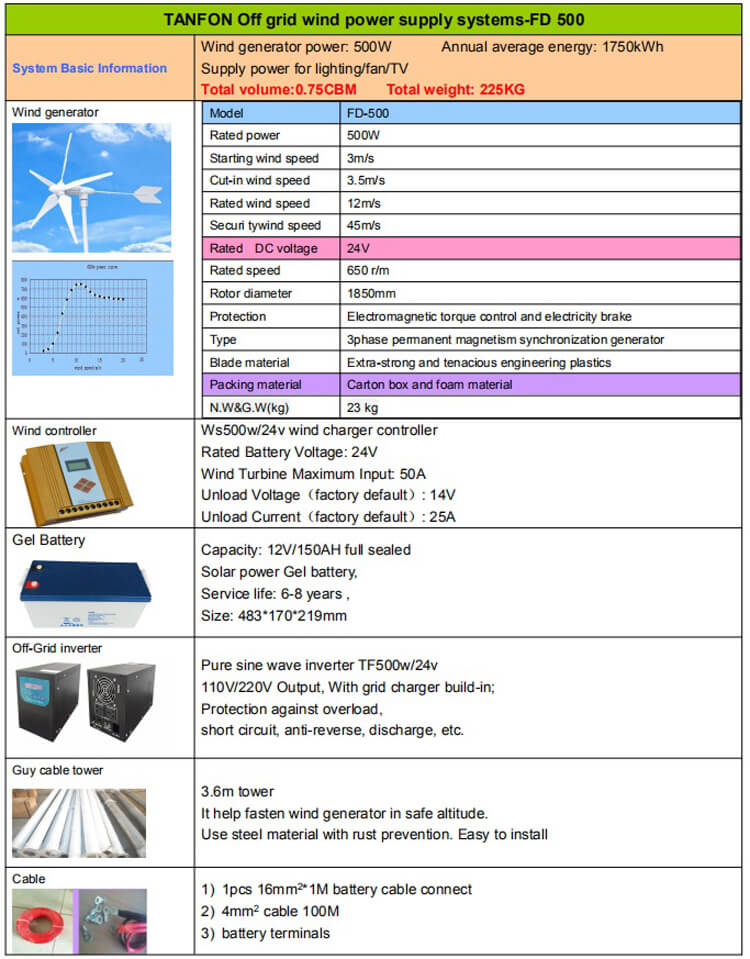 wind turbine system