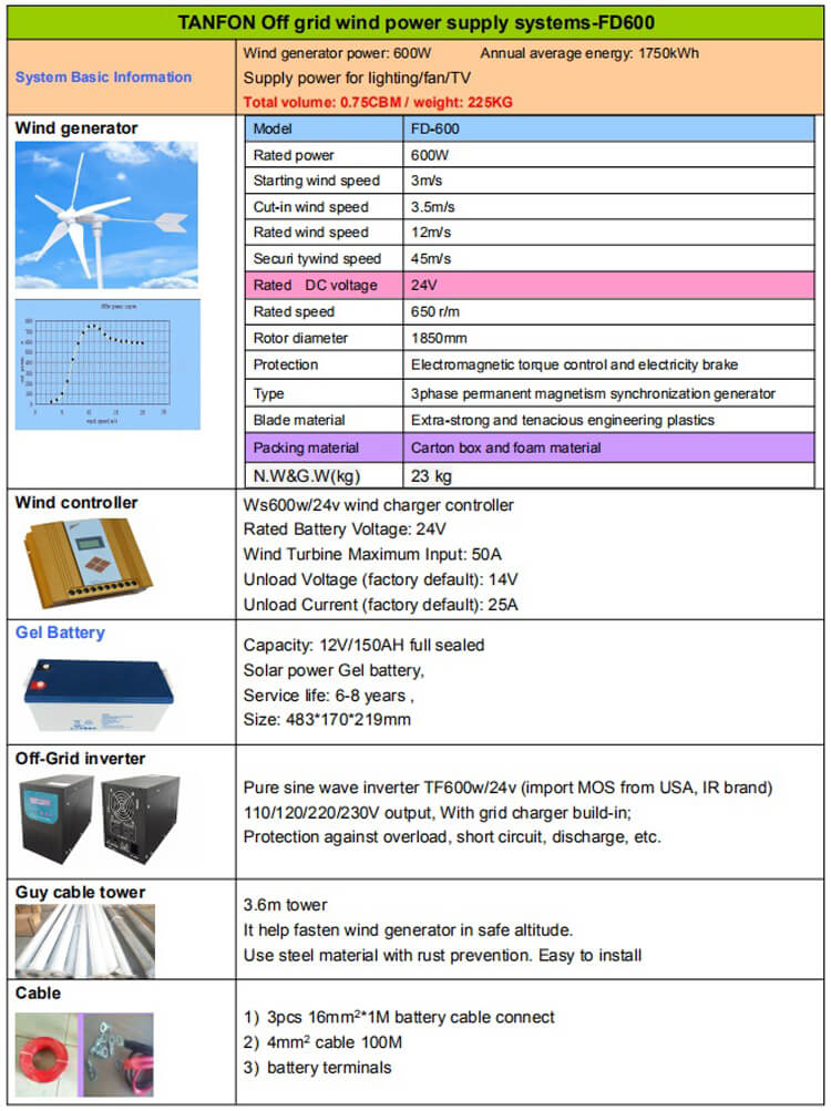 residential wind power