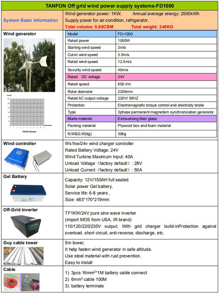 wind energy for homes