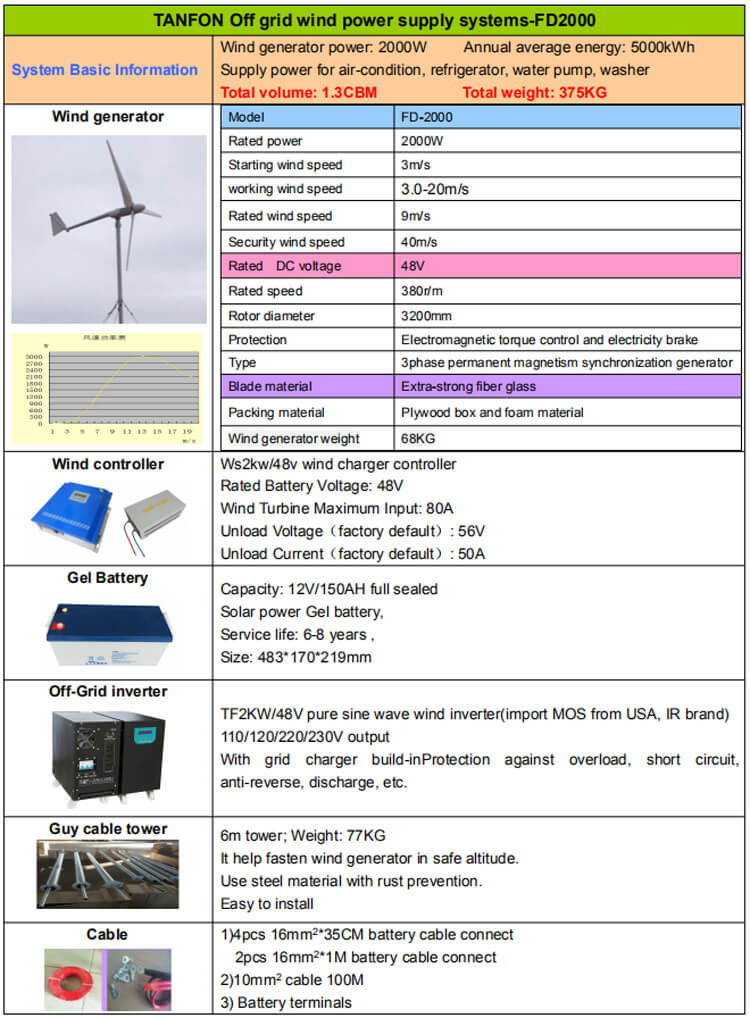 2kw wind generator system