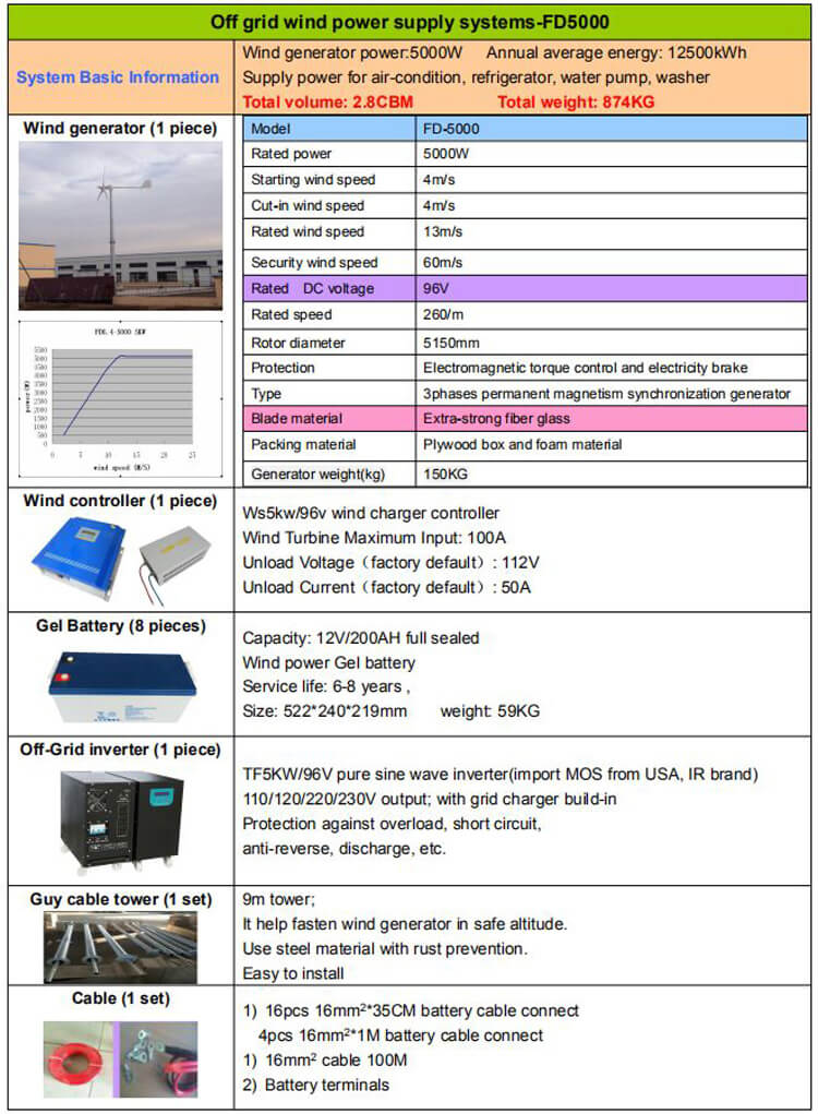 5kw wind generator kits