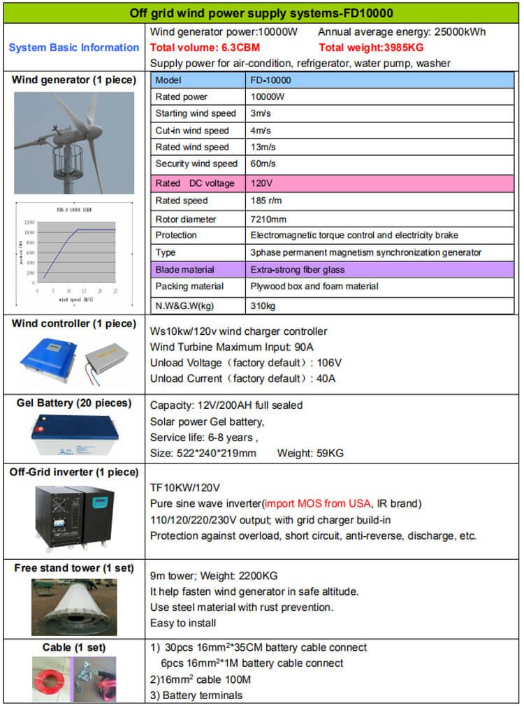  10000W Home Low Noise Wind Turbines Generator Set,12V