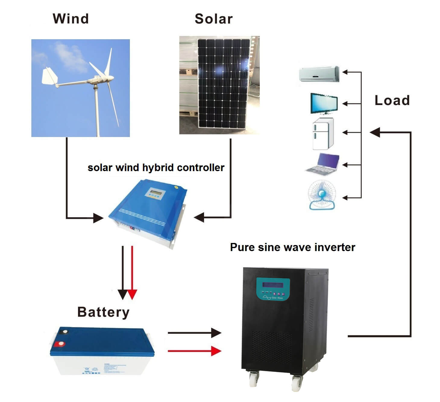 Vertikale Windturbine 5kw 10kw 20kw 12v-220v