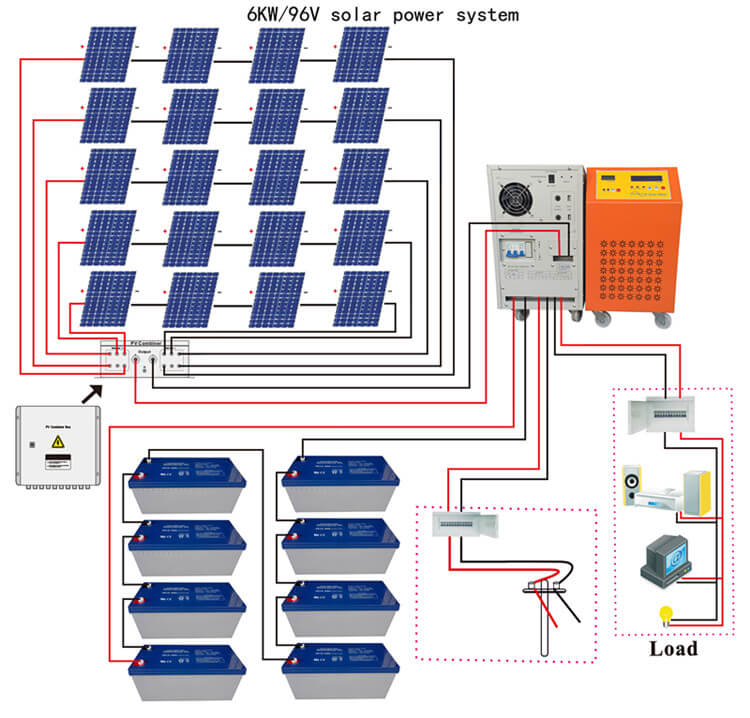 96v 6kw solar power system