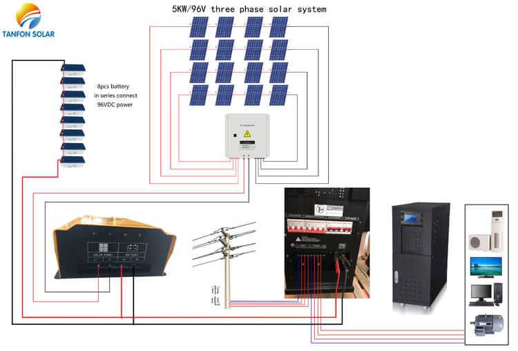 three phase inverter solar lighting system