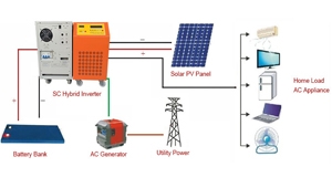 Solar system installation preparation and after-sales maintenance