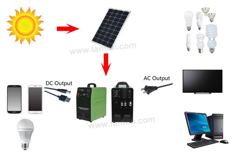 solar battery generator