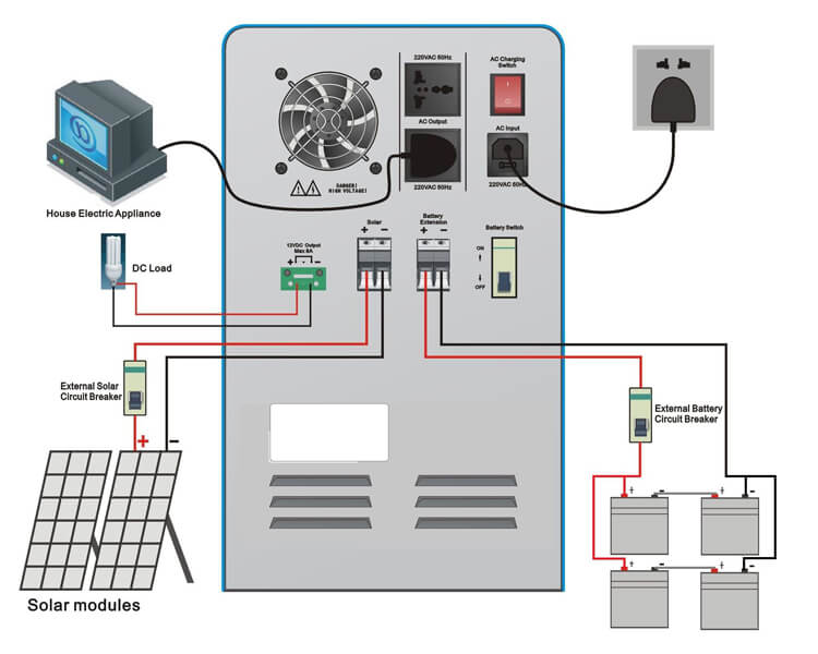 solar battery generator system