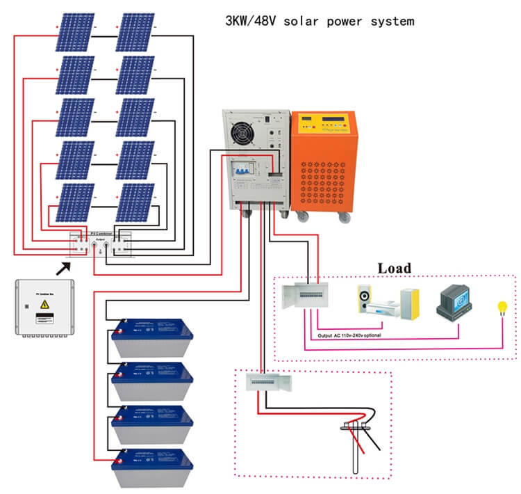 3kw solar panel system