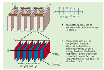 solar battery