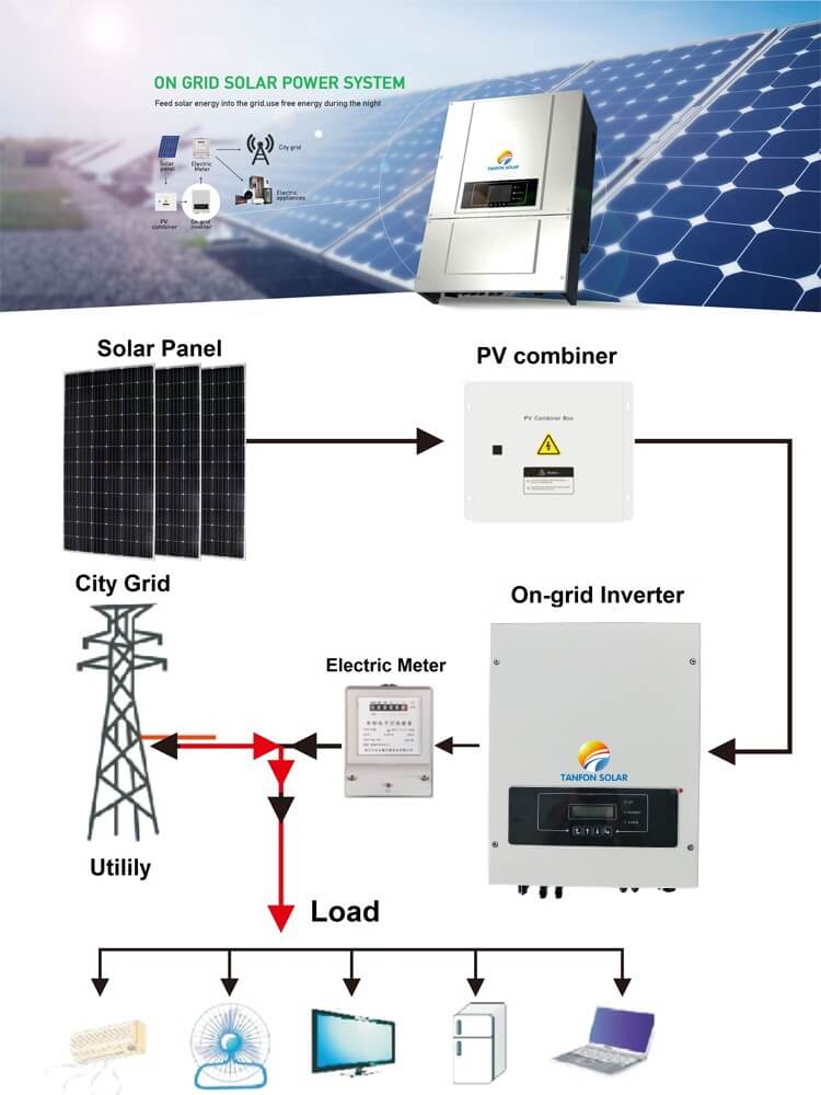 on grid inverter