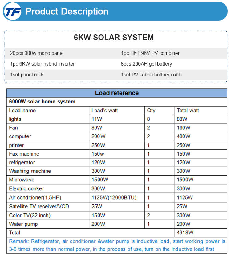 off grid solar system