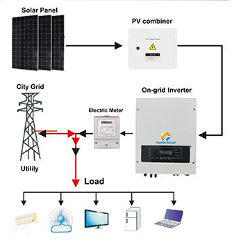 solar energy system