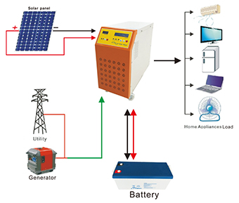 solar energy system