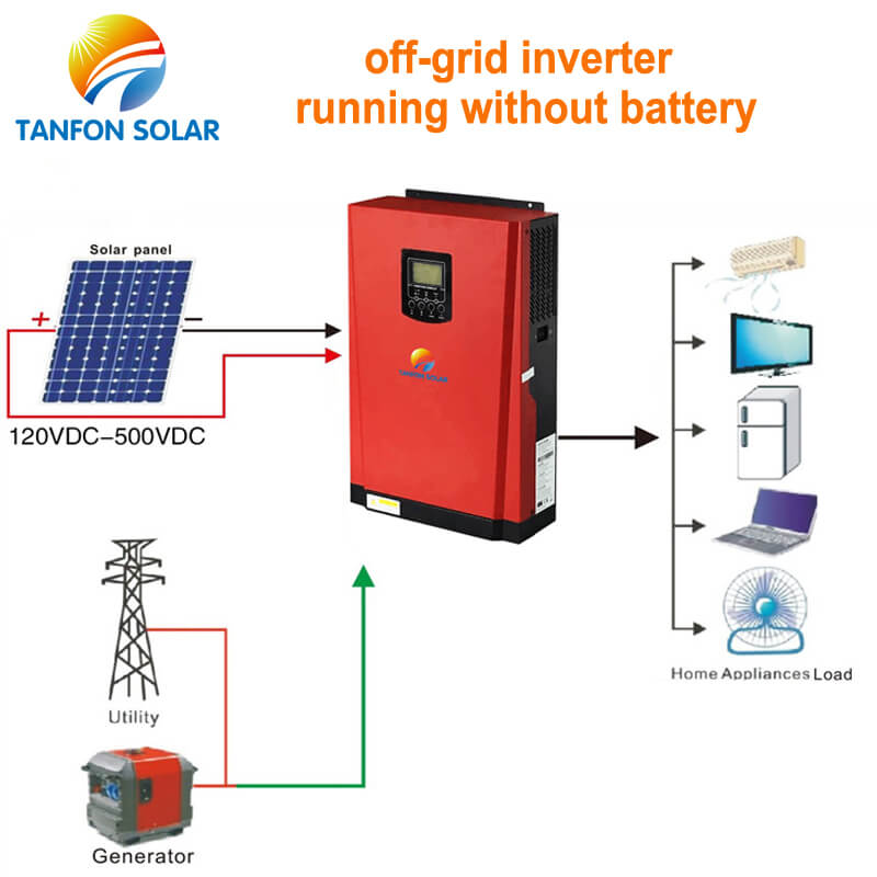 Solar Panel System Without Battery, off grid solar panel kits