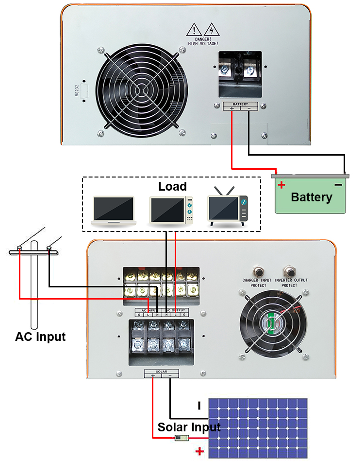 5000 Watt Solar Inverter with Built-in Controller 