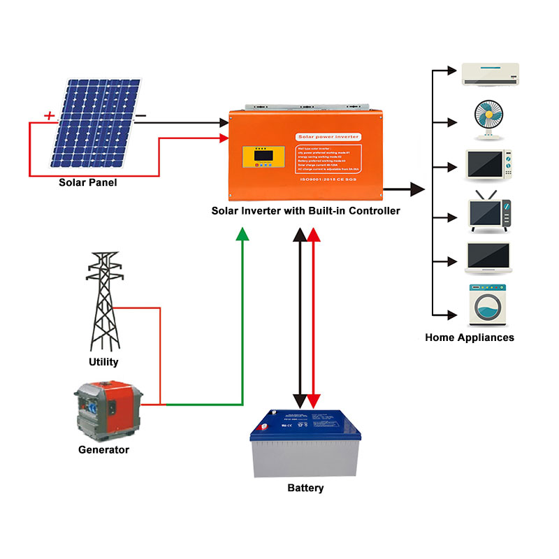 5000 Watt Solar Inverter