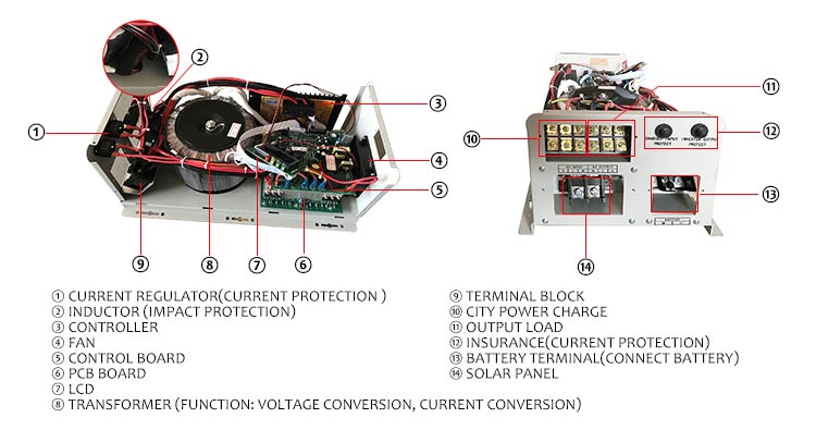 5000 Watt Solar Inverter with Built-in Controller 