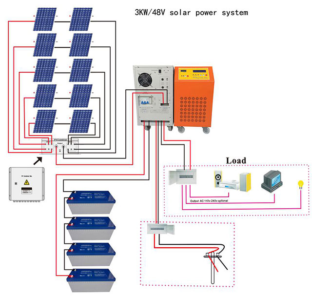 3KW Off-grid Photovoltaic System