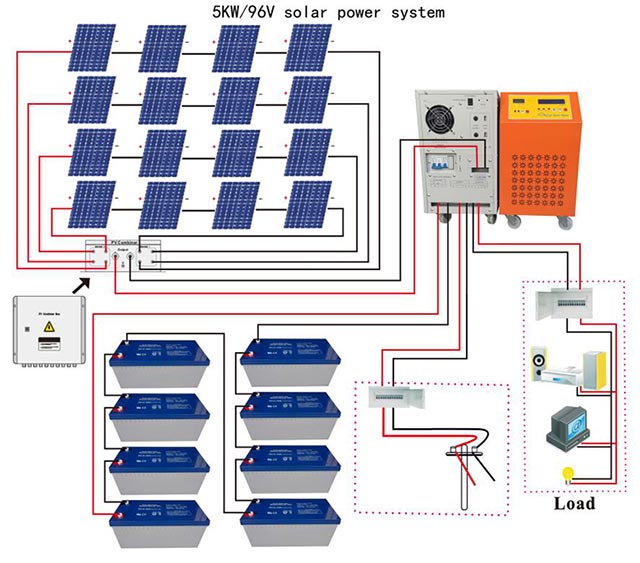 5KW Off-grid Photovoltaic System