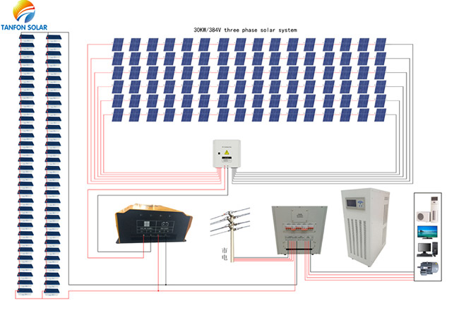 Tanfon 30KW home battery energy storage system