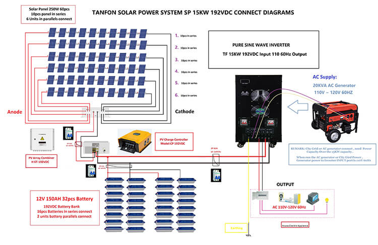 off grid solar system