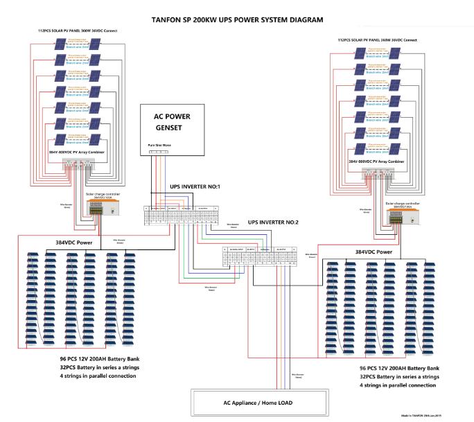 solar power system kit