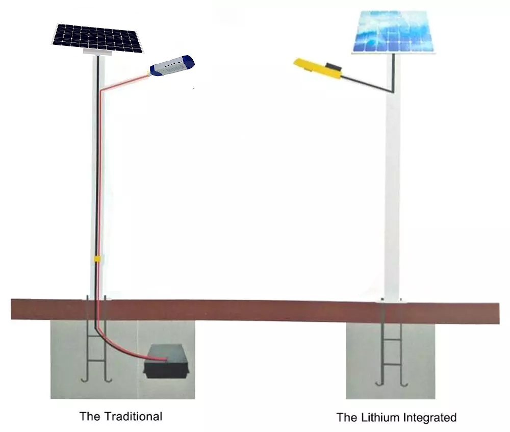 How to properly install solar street lighting system FAQ TANFON solar power system solar panel inverter solar home system factory