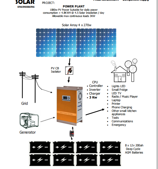 3kw solar mobile system