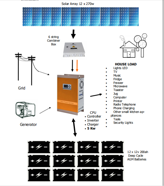 5kw solar mobile system