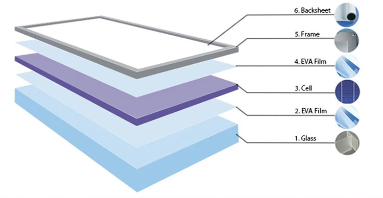 Solar panel structure