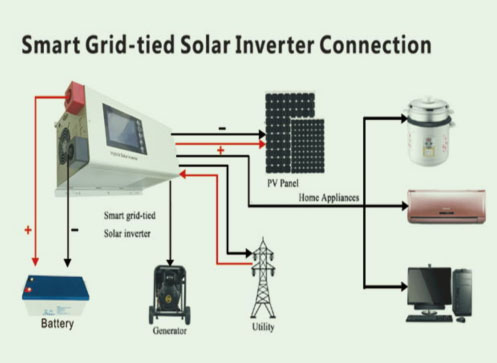 hybrid solar power system