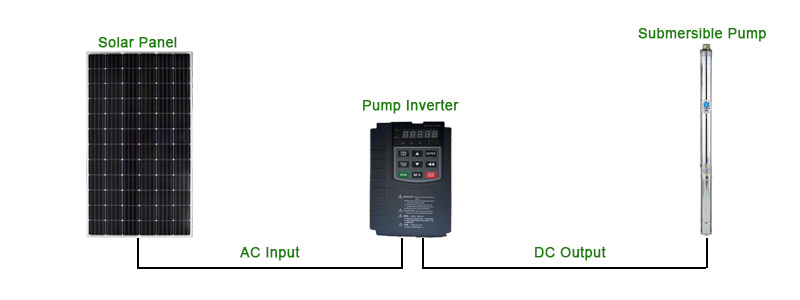 solar submersible water pump