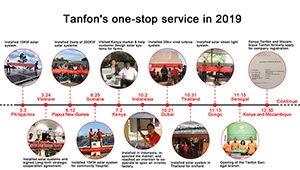 What does Tanfon solar do during 2019?