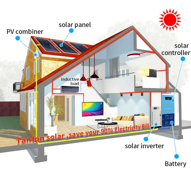 20000 Watt / 20kw solar system kit