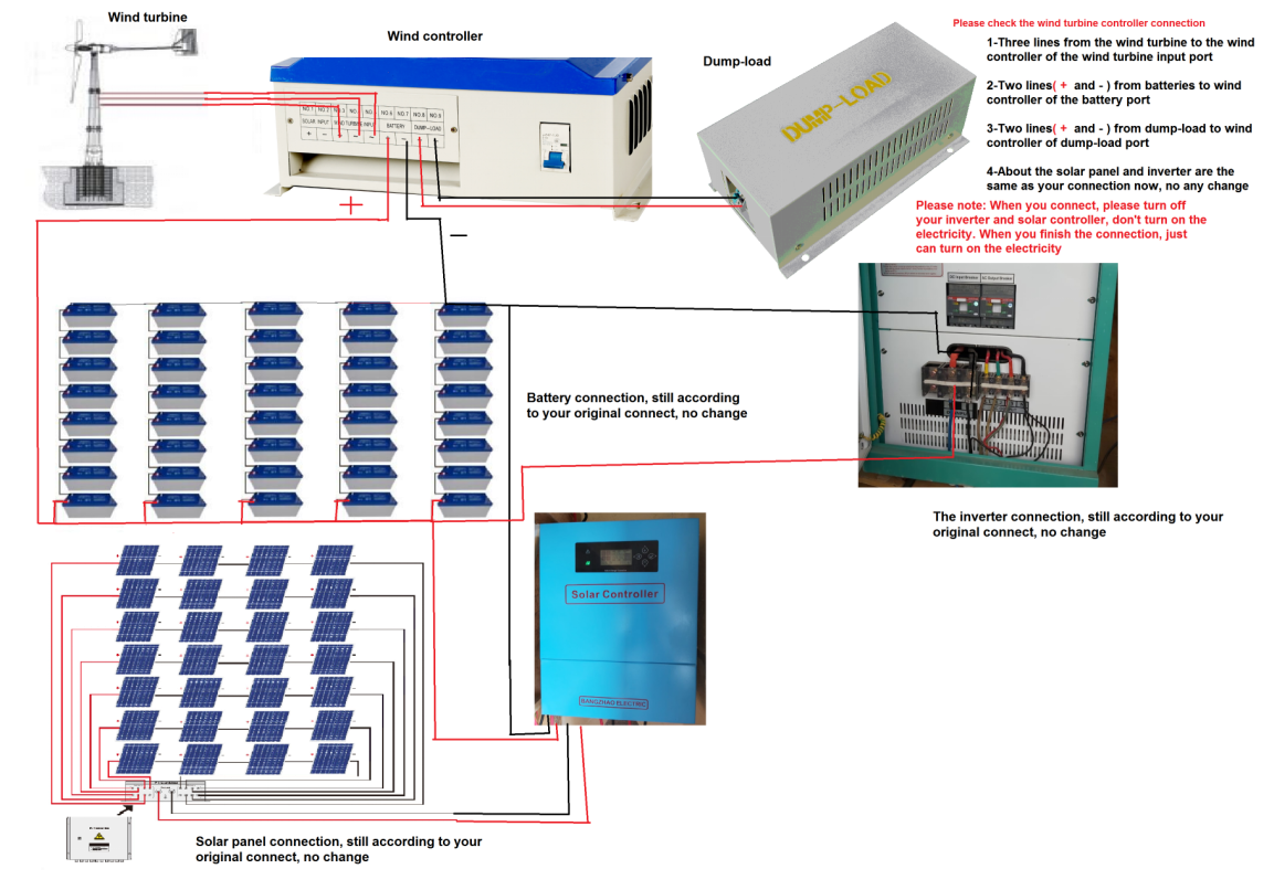 hybrid wind turbine