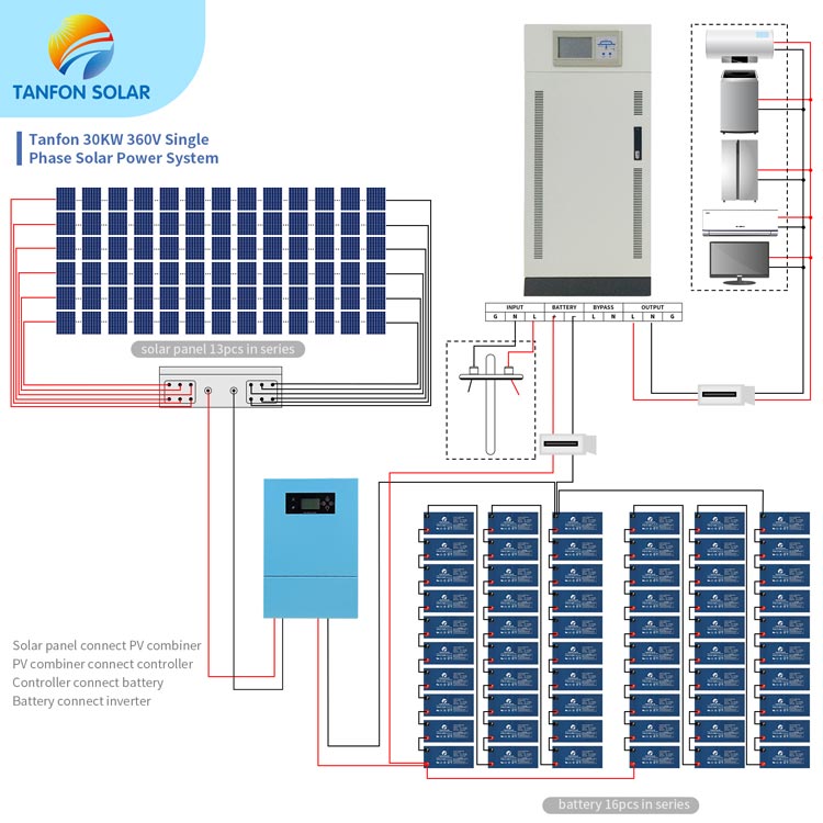 30kw solar system